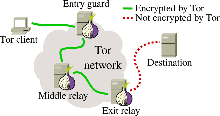 Κατέβασμα Tor στα Windows