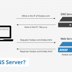 Πώς να μεταβείτε στο Google DNS για να επιταχύνετε την περιήγηση στο Web