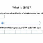 Τι είναι το EDNS και πώς βελτιώνει το DNS για να είναι πιο γρήγορο & Πιο ασφαλής?