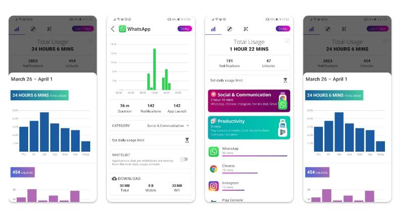 Εφαρμογές Android για να περιορίσετε τον εθισμό σας στο κινητό σας. 4 εφαρμογές Android για να περιορίσετε τον εθισμό σας στο κινητό σας