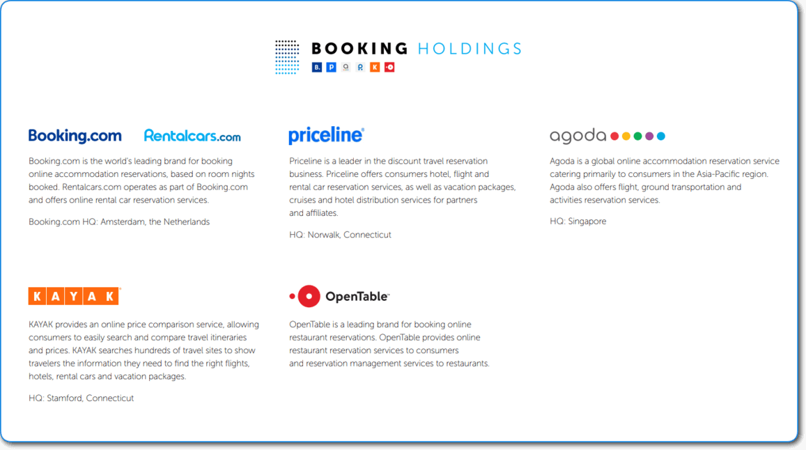 Booking Holdings Brands