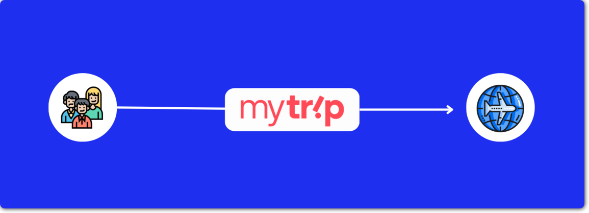 Πώς λειτουργεί το Mytrip