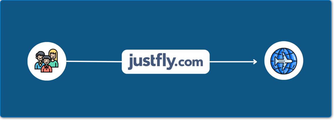 πώς λειτουργεί το justfly