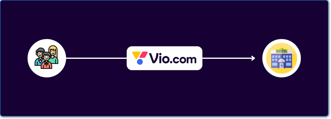 Πώς λειτουργεί το Vio.com
