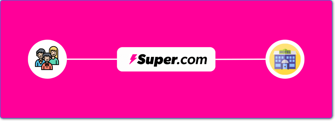 Πώς λειτουργεί το Super.com