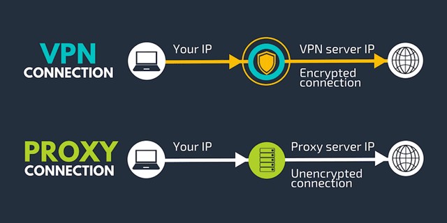 Απενεργοποίηση διακομιστή μεσολάβησης ή VPN