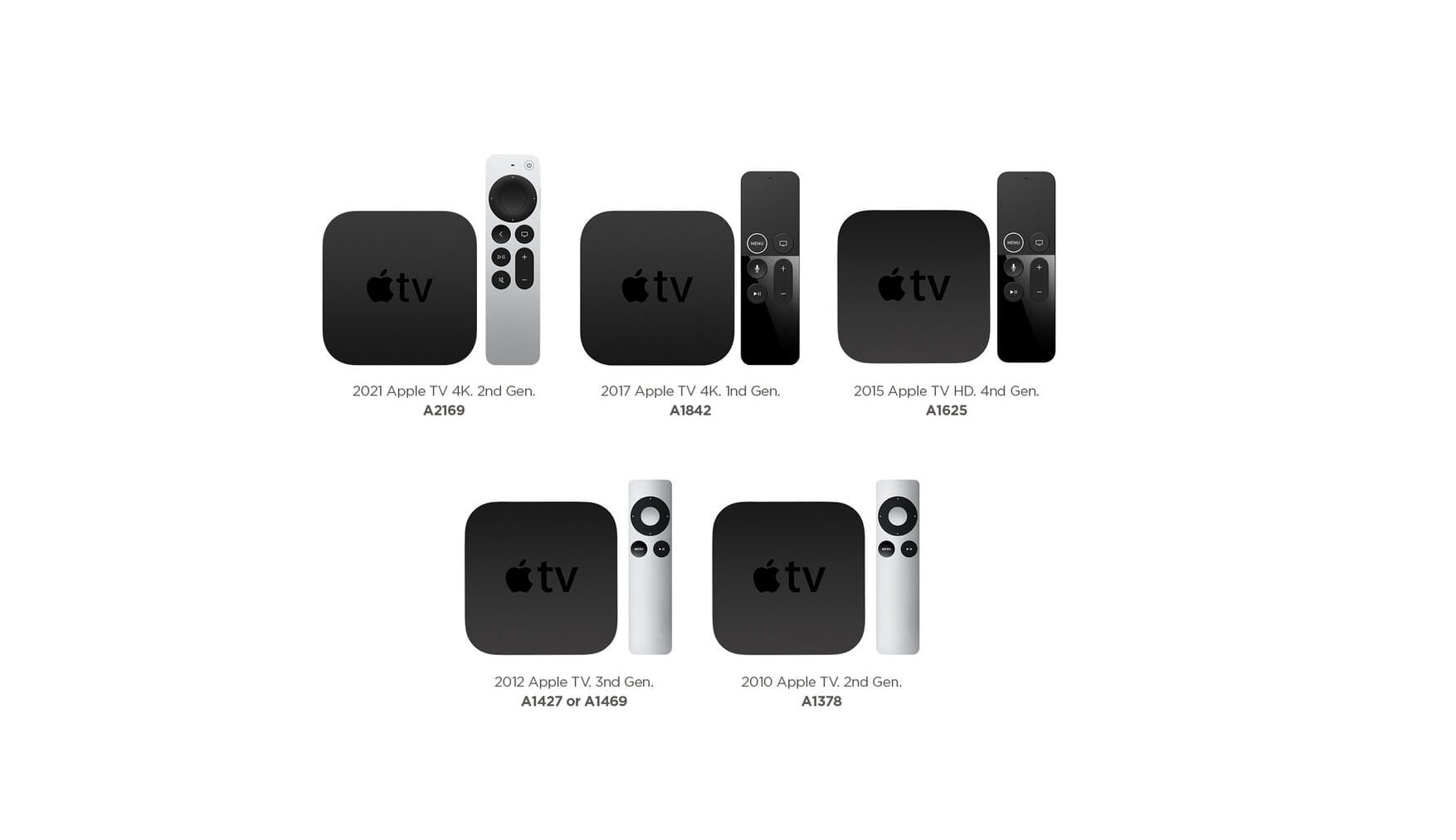 Τι γενιά είναι το My Apple TV Βρείτε το μοντέλο