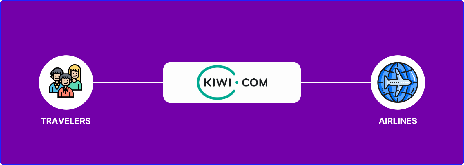 πώς λειτουργεί το Kiwi.com