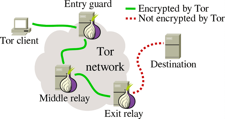 Κατεβάστε το πρόγραμμα Tor Browser