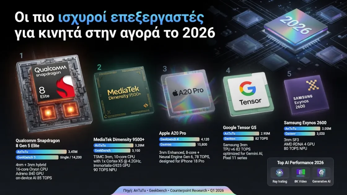 Οι πιο ισχυροί επεξεργαστές για κινητά στην αγορά το 2026