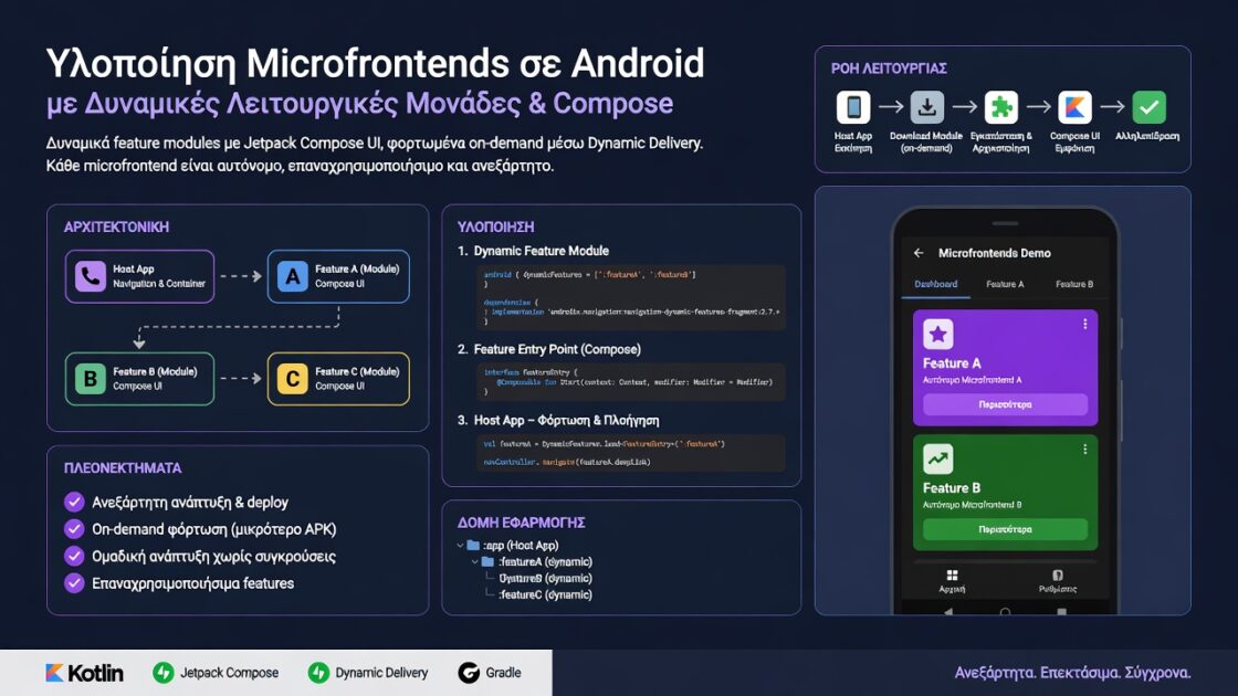 Υλοποίηση microfrontends σε Android χρησιμοποιώντας δυναμικές λειτουργικές μονάδες και Compose 1 Υλοποίηση microfrontends σε Android χρησιμοποιώντας δυναμικές λειτουργικές μονάδες και Compose